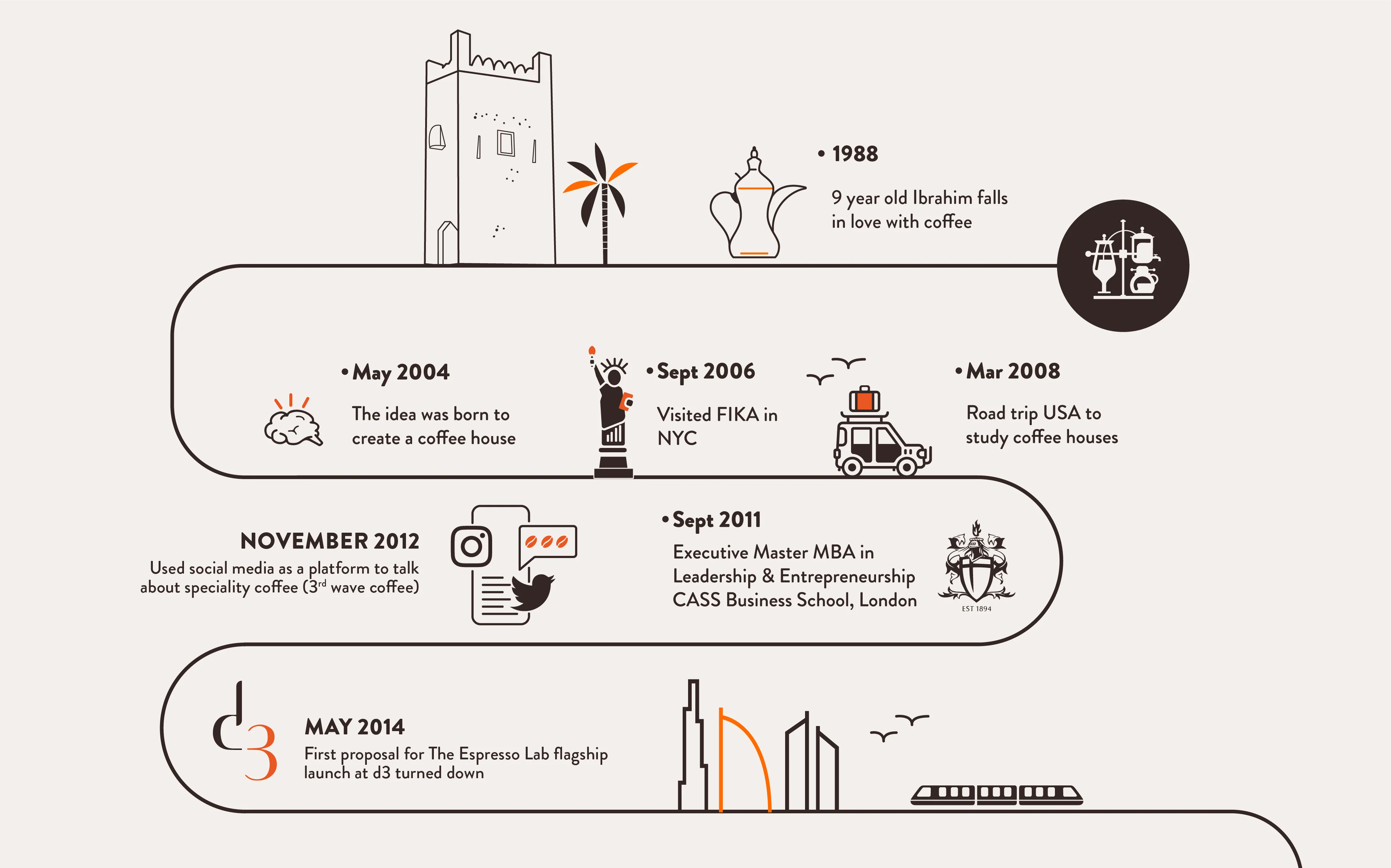 infographic-journey