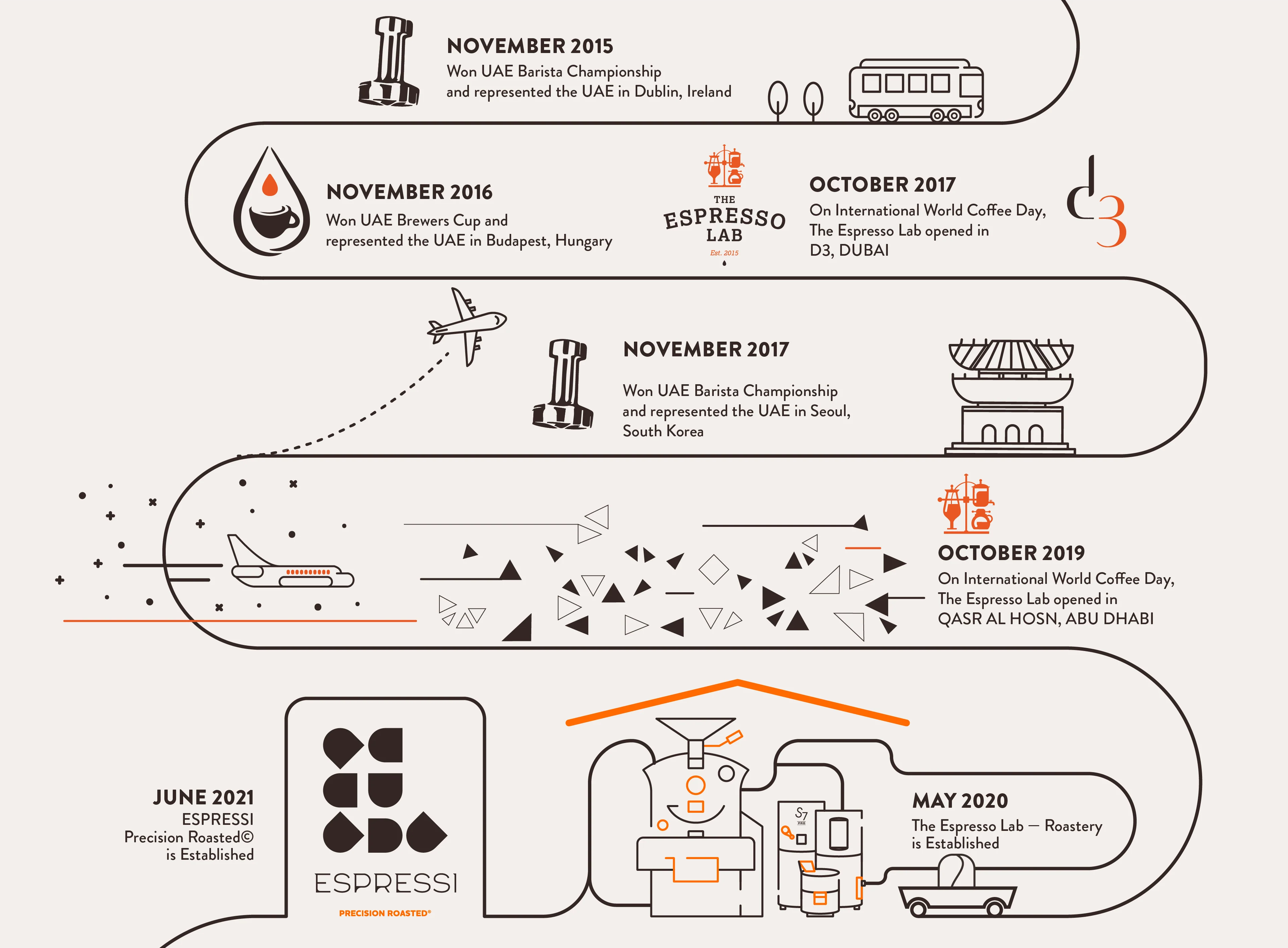 infographic-journey