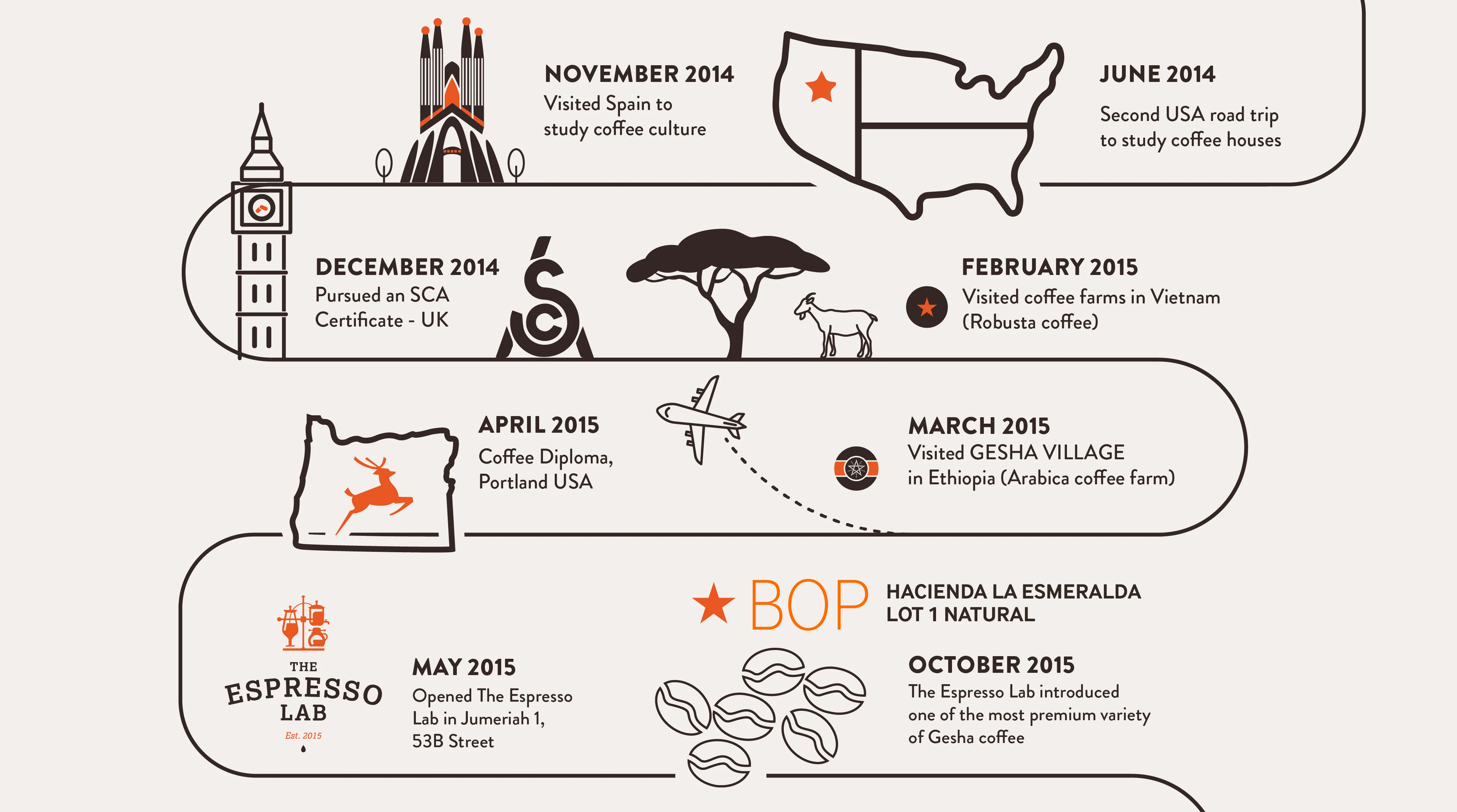 infographic-journey
